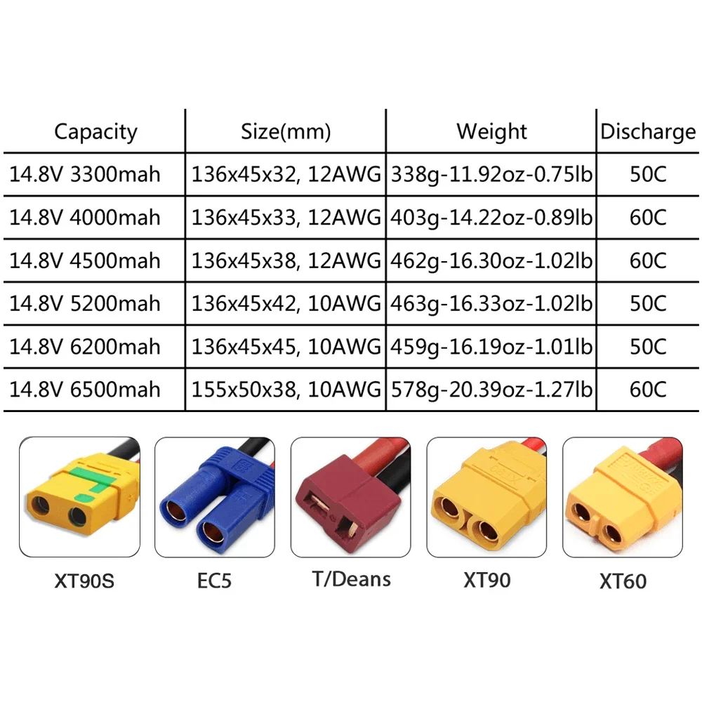 4S 14.8V Lipo Battery 3300mah  - Rc Truck Monster のレビューと価格