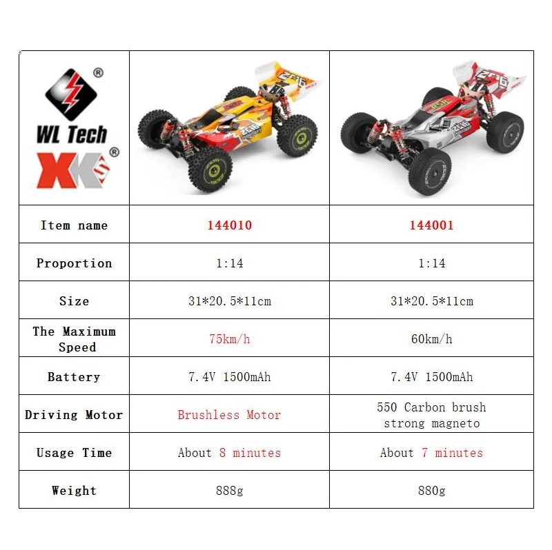 WLtoys 144001 144010 4WD RC Ca - Rc Hobby Pro のレビューと価格